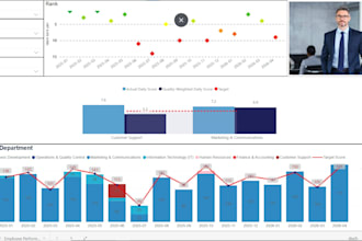 design a corporate power bi HR dashboard