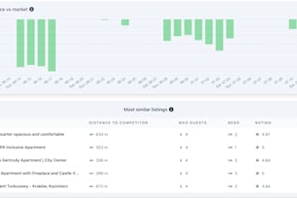 analyze your airbnb to help increase bookings and revenue