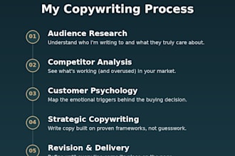write sales copy for websites, funnels and email marketing