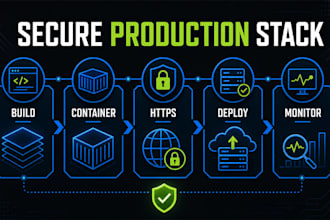 deploy and secure your app on docker vps