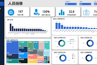 do power bi dashboard, power bi report, data visualization