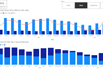 design a high complexity power bi dashboard for your business