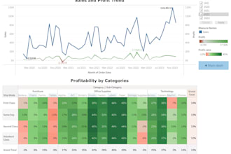 build interactive dashboards in tableau, looker, power bi