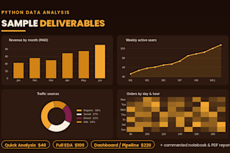 do python data analysis, visualization and dashboards
