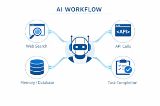 build custom ai agents using langchain openai and autogpt