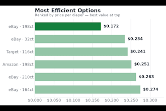 scrape product prices and build dashboards