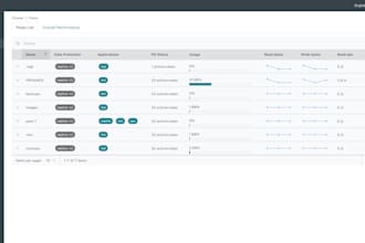 deploy proxmox ha setup