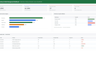 create power bi and excel dashboard for data analytics
