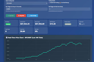 develop custom ai powered trading bots