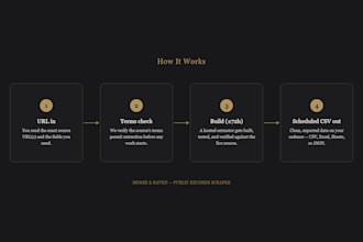 build a custom web scraper or data extraction API for public records