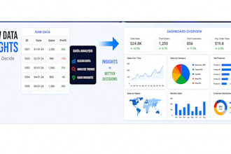 create professional charts and dashboard using python