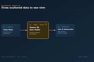 design an interactive power bi dashboard for your business data