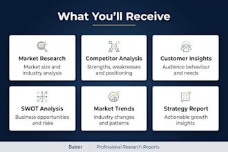 conduct competitor analysis,market research and market analysis