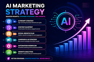 create ai marketing strategy and custom chatgpt prompts for you
