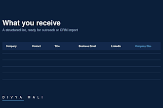 build a custom b2b prospect list for your sales team
