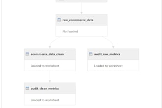 clean, transform and automate excel data using power query