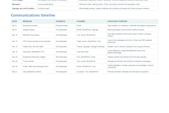 audit your internal communications and create an action plan