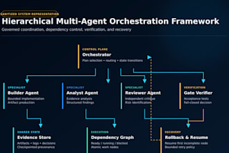 build custom ai agents and workflow automation