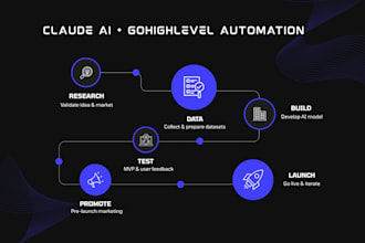 build claude ai gohighlevel ai automation ghl ai ghl expert