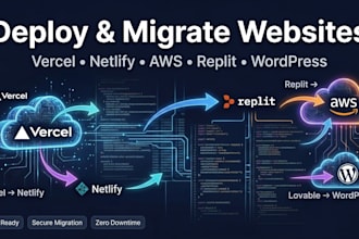 deploy migrate vercel to netlify, hipaa replit to aws cloud lovable to wordpress