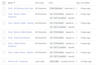 setup gtm, ga4 and conversion tracking for google and meta ads