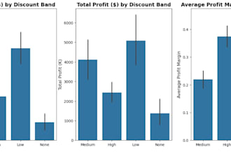 perform data visualization and exploratory data analysis in python