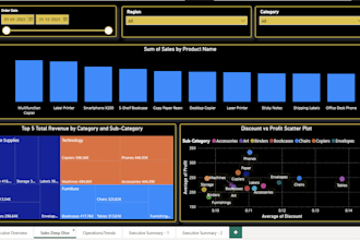 create a professional and interactive power bi dashboard