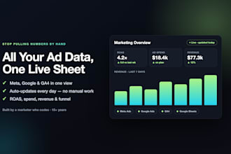 build an automated ecommerce marketing dashboard
