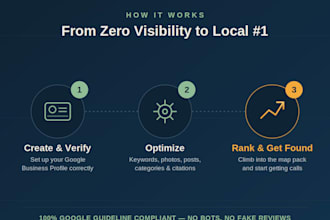 create and rank your google business profile on maps
