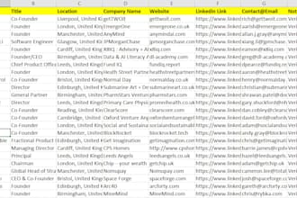 do b2b lead generation, email list building, data enrichment