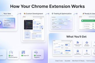 develop a custom chrome extension for browser automation