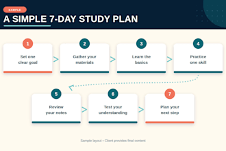 create clean educational infographics and visual checklists