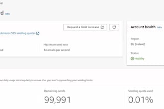 setup amazon AWS ses 50k limit