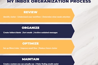 organize your inbox and create a manageable email system