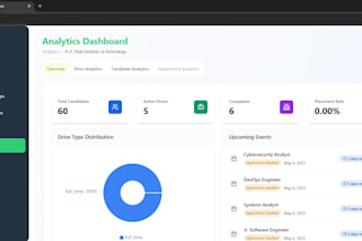 a modern full stack mern web application