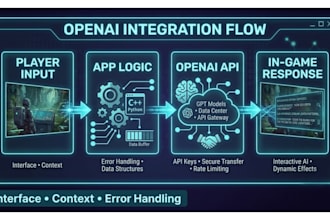 integrate openai and ai features into games and interactive apps
