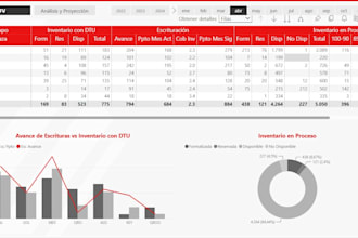 interactive power bi dashboards and data models