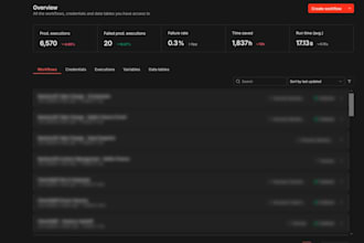 do ai solutions architecture and implementation roadmap for your business