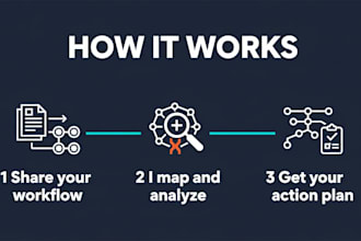 map and improve your business workflow
