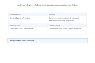 audit and improve your sop or business workflow