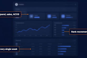 manage and optimize your amazon PPC monthly to lower your acos