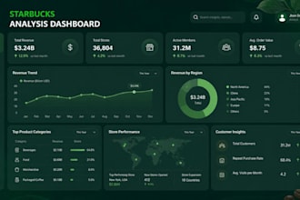 design a power bi KPI dashboard for executive reporting