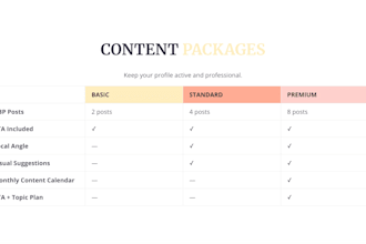 write google business profile posts for local SEO