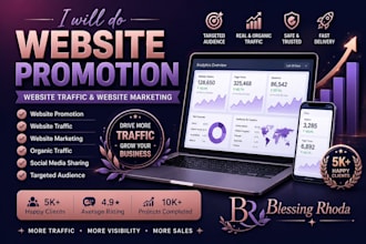 do website promotion, website traffic and website marketing, shopify ads