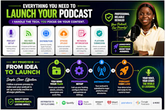 setup and distribute your podcast to spotify apple podcasts and more