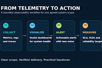 set up observability and alerting