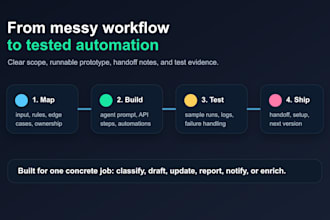 build a custom ai agent or automation for your business