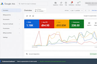 setup google ads for electricians to generate more calls and leads