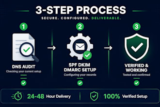 fix your email deliverability with spf dkim and dmarc setup