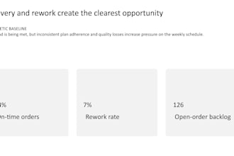 format and improve your professional powerpoint presentation